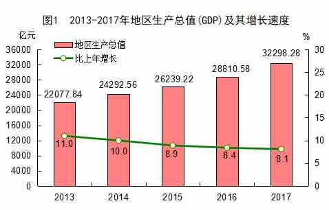 各省经济总量相加大于全国_全国各省最新疫情地图