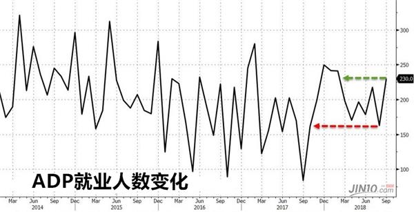 非农人口数_人口普查图片