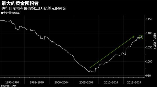 央行购买黄金引发猜测,七问七答来解惑-图表家 央行购买黄金引发猜测,七问七答来解惑-图表家