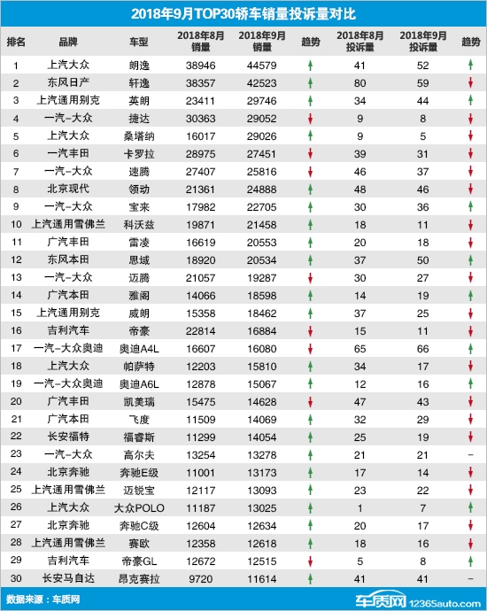 2018年汽车保有量排名_汽车保有量排名2021