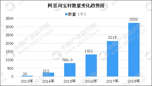 松阳gdp_厉害了,2017年松阳GDP首破100亿元大关