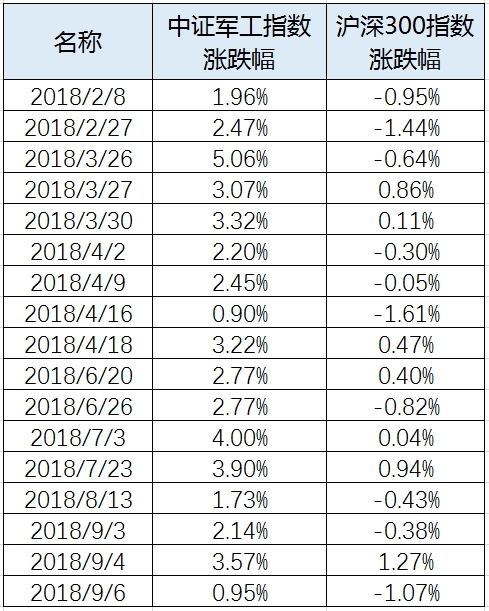 白酒指数差点跌停_天天基金网