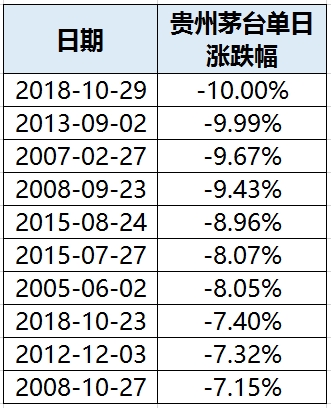 白酒指数差点跌停_天天基金网