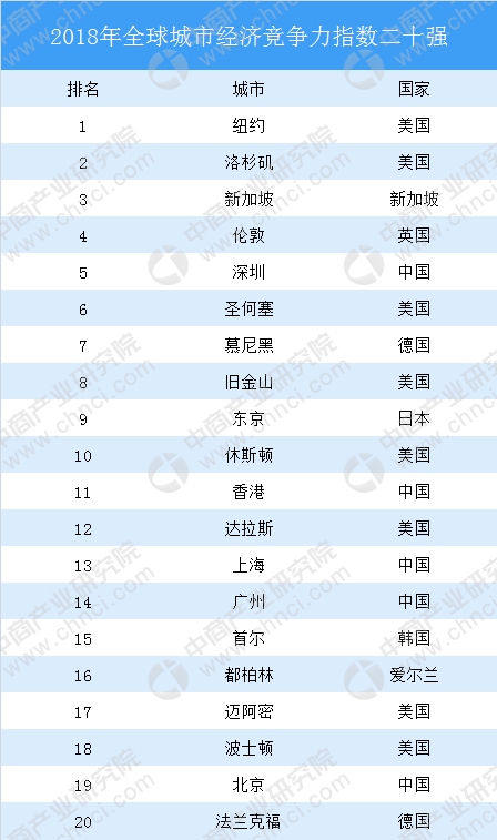 中国城市人口总和_百度地图首发 中国城市研究报告 全面呈现城市人口吸引力(2)