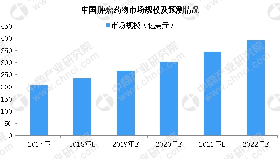 发病率患病率和人口统计学