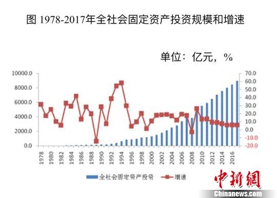 北京固定资产投资规模年均增长18%新兴服务业涌现