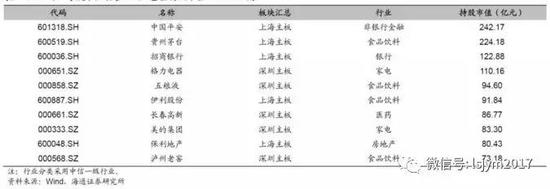 基金Q3两配置思路:重视大金融进攻性 关注医药