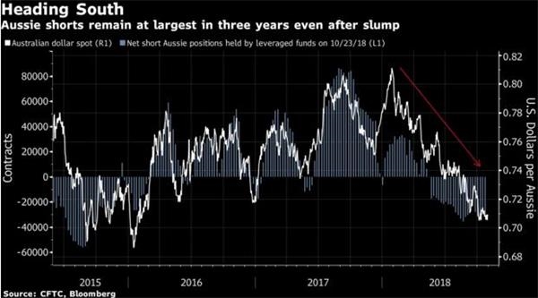 2019澳大利亚经济_2019年澳大利亚经济增长预测 澳大利亚房价下跌30%?-至诚财经网_...