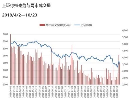 抄底是件磨人的事儿_天天基金网