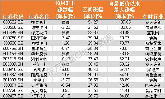 排行榜图表_PCB上市企业盈利能力排行榜图表解析(2)
