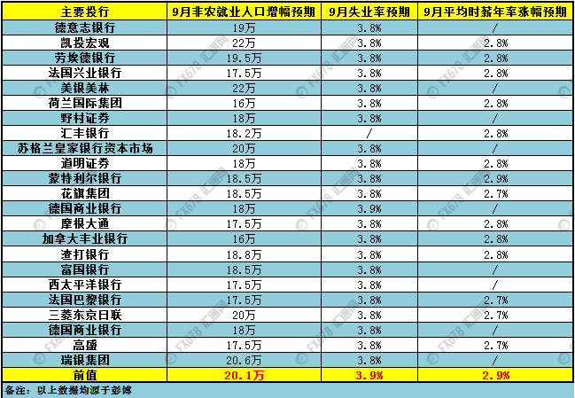 非农就业人口数预测_纽约盘后 美国6月非农就业人数弱于预期 DAILYFX(2)