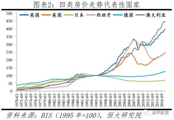 各地房价走势图