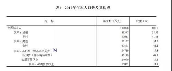 农村总人口_2017下半年宏观经济展望 吴正武(3)