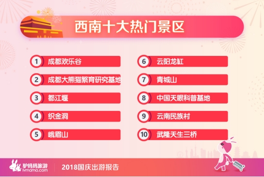 去三亚旅游花费_2018年人均旅游花费