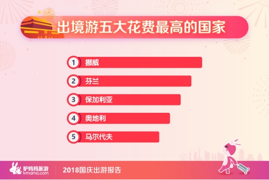 华西村人均收入_2018全国旅游人均消费(2)