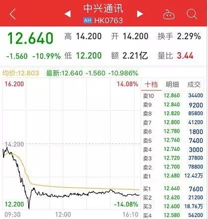 10月5日经济新闻_10月5日 10月5日的帖子(2)