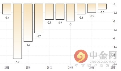 意大利 gdp_15张图告诉你上周最重要的全球经济数据(2)