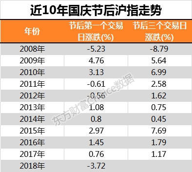 十年最差表现1天蒸发1.8万亿！ 百亿外资出逃 跌透了吗？