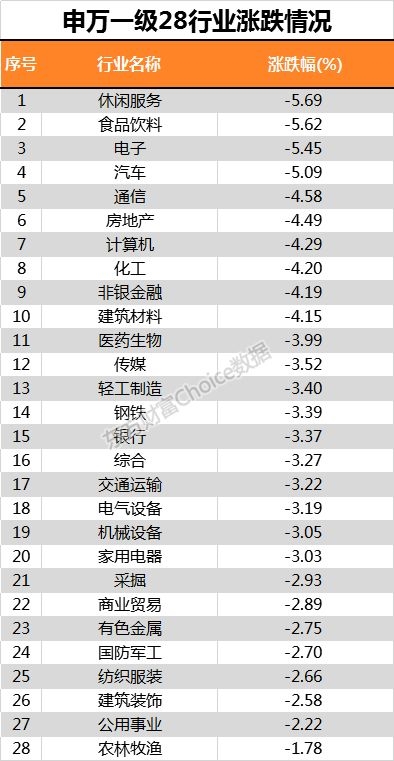十年最差表现1天蒸发1.8万亿！ 百亿外资出逃 跌透了吗？