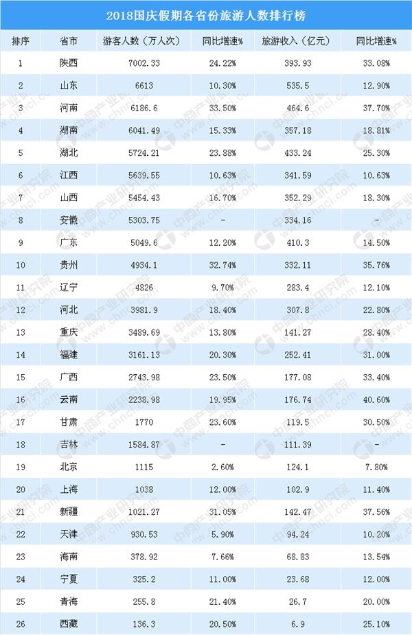 省份人口数量排名_最后是临大各省份人数排名-临大同城校友查询上线,帮四万(3)