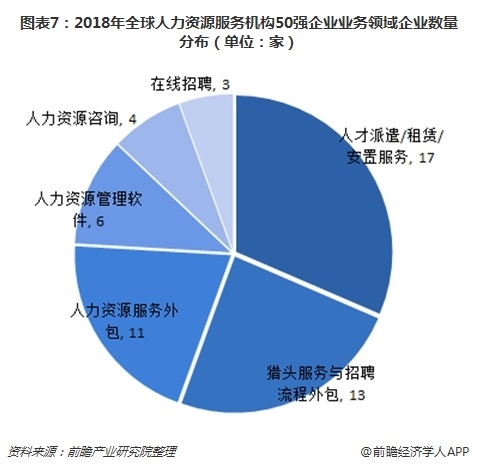 招聘流程外包_RPO 招聘流程外包 打破常规性 解放人力资源(3)