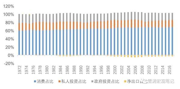 2017年美国gdp_招商宏观 通胀回升是美国股债双杀和美元反弹的主因(3)