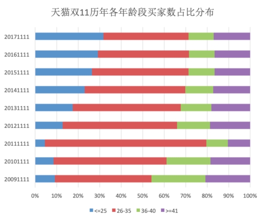 十亿人口占三成_...亿 极度贫困 人口(2)