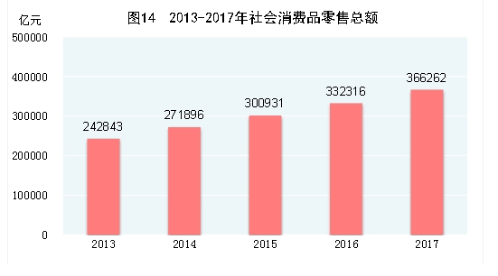 “双11”的十年 就是中国消费升级的十年