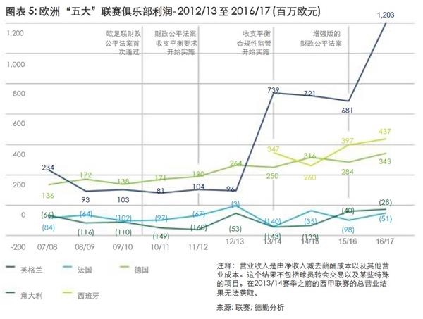 终结恒大首夺中超冠军!上港集团真的砸了70亿
