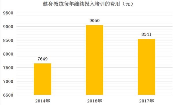 人均培训费用_培训机构图片(3)