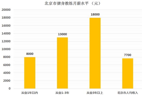 人均8000_中国人均寿命(2)