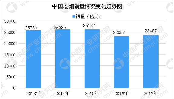 2021年GDP烟草税利_国家烟草专卖局 2019年烟草行业税利总额创历史最高(2)