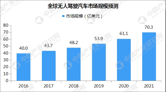 数据来源:中商产业研究院整理