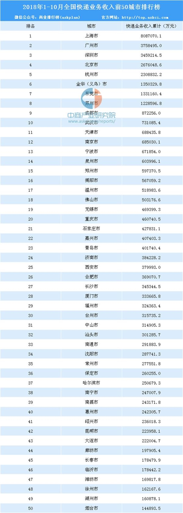 数据来源:国家邮政局,中商产业研究院整理