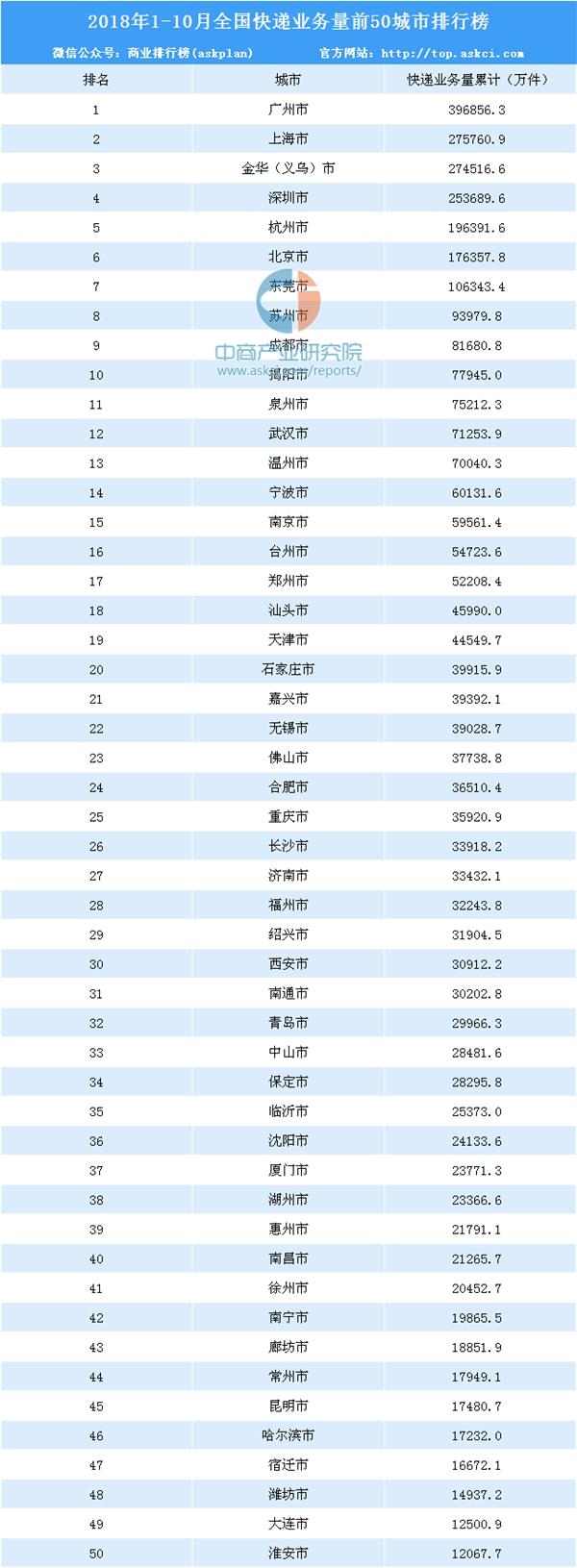 数据来源:国家邮政局,中商产业研究院整理