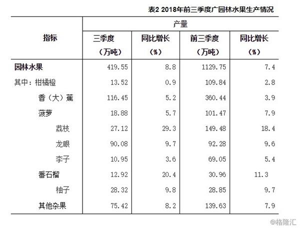 2020年第三季度广东经济总量_2020广东经济十强区(2)