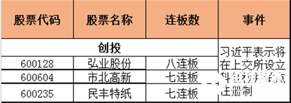 热点板块 热点板块