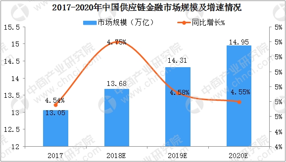 數據來源：中商產業研究院整理