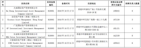 WeChat 