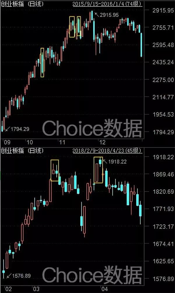 8729万手！创业板成交量创历史新高 3-5年的复兴牛就要来了？