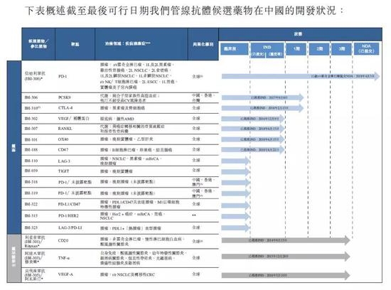 ������ļ����31.55�ڸ�Ԫ����˾δ����ӵ�и����ʽ���к������з���