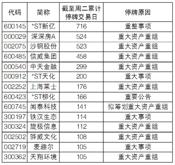 A股首现明确按照新规不停牌公司 “任性停牌”将难再现