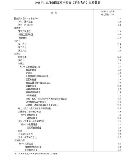 国家统计局网站截图 国家统计局网站截图