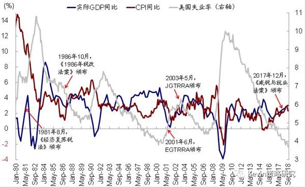 2019年美国gdp_恐怖数据 远没那么好 亚特兰大联储调降第一季GDP增长预估(3)