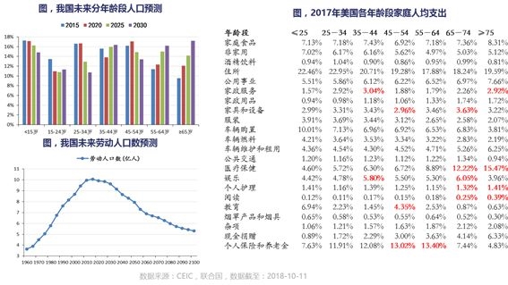 怎么进行人口预测_...-2030年(预计)劳动力人口平均年龄-或许有一天你也会心甘(3)