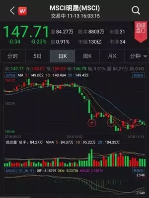 高调看好中国科技股！全球最大资管公司发声：2019年将回升