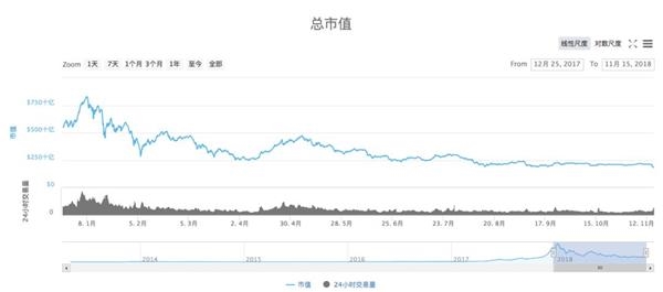 300亿美元一夜之间蒸发！  “矿霸”对决“奥本聪”欲将比特币砸到1000美元