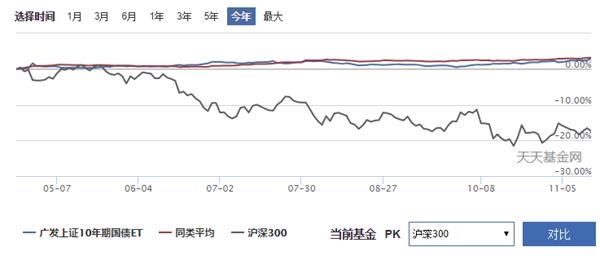 沪深300基金排名_沪深300指数基金图片(3)
