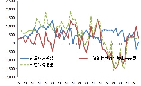 盛松成等：目前中国“稳汇率”比“汇改”更重要