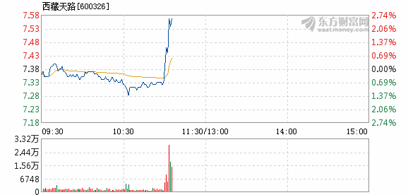 西藏天路股票能涨吗 201811161550301938217015.png
